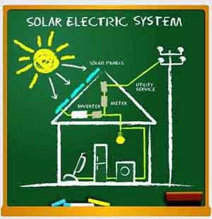 Fre Impianti Srl: impianti fotovoltaici